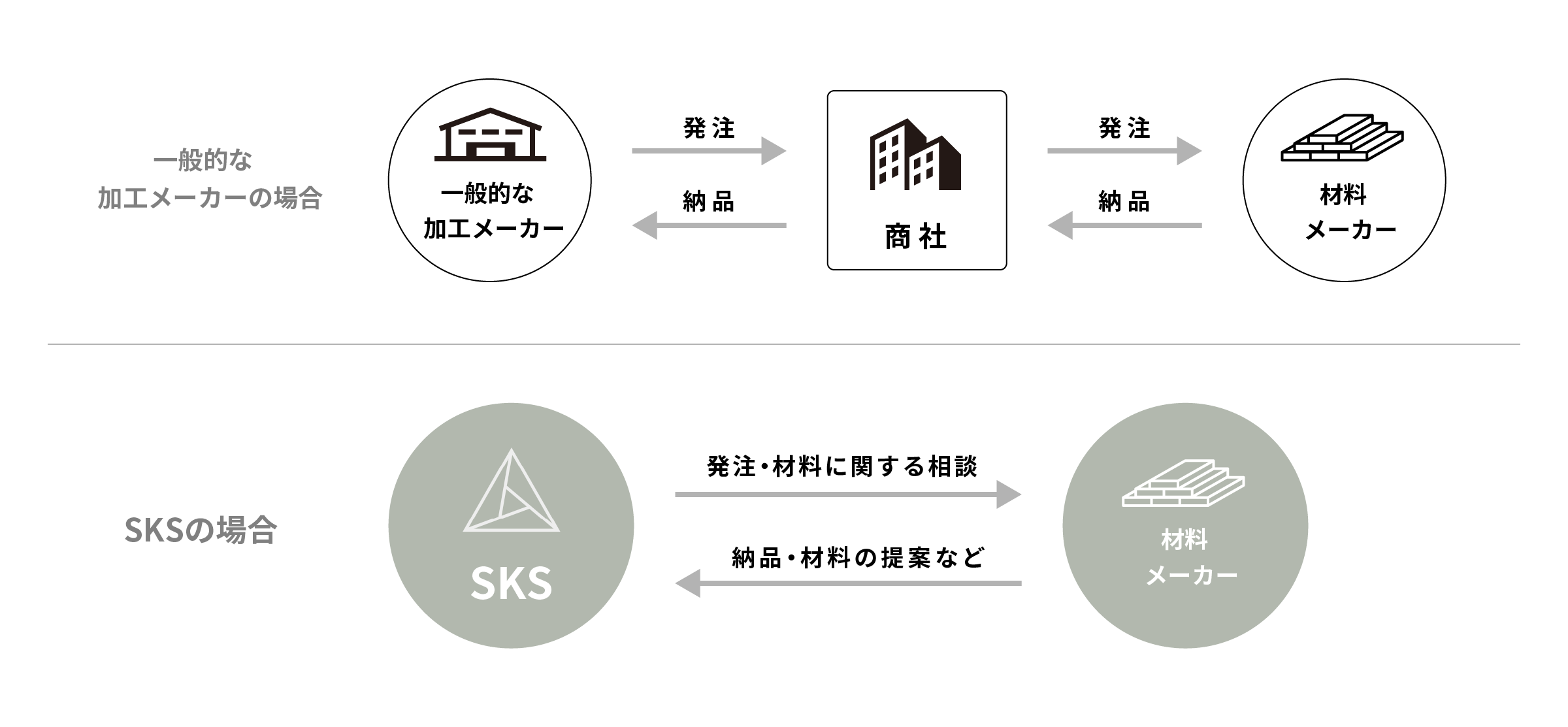 営業部説明図